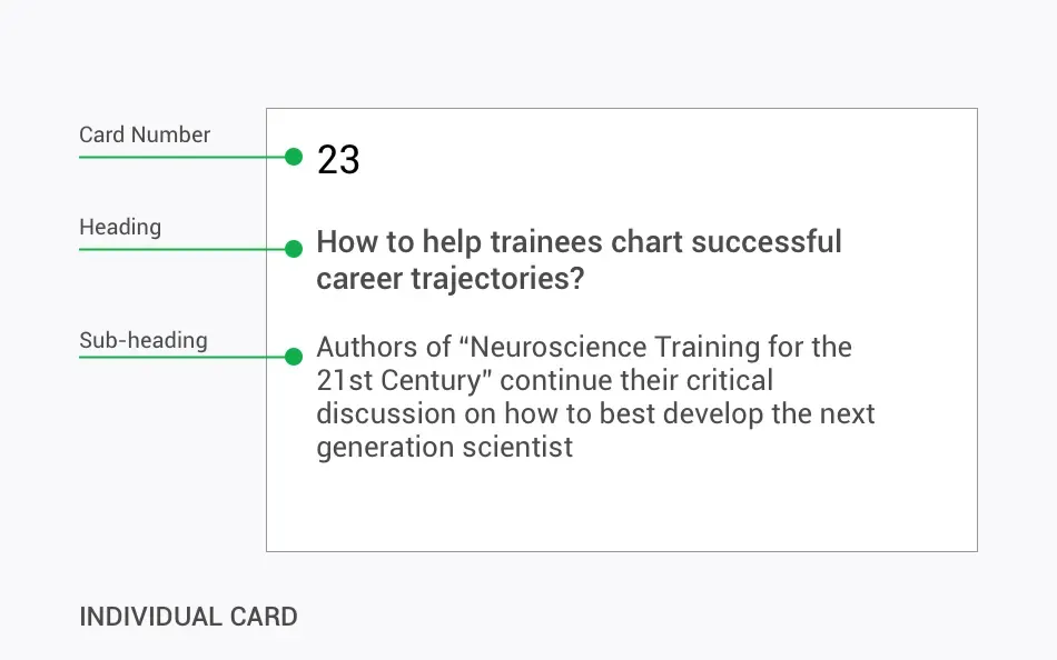 Card sorting session 1