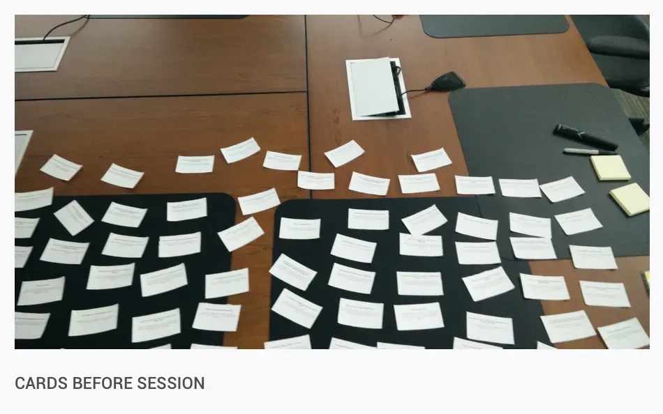 Card sorting session 2