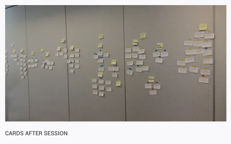 Card sorting session 3