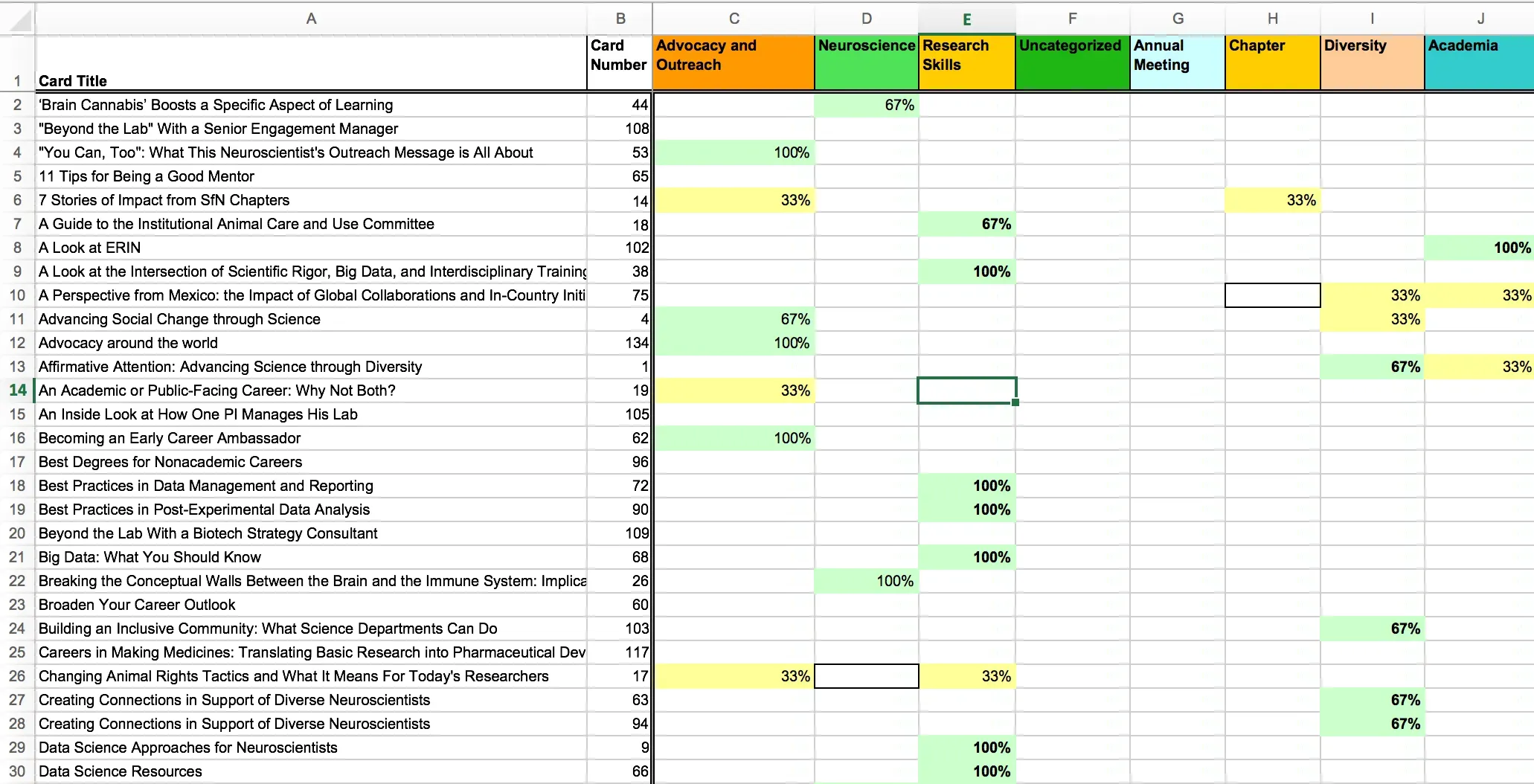 Card placement percentage