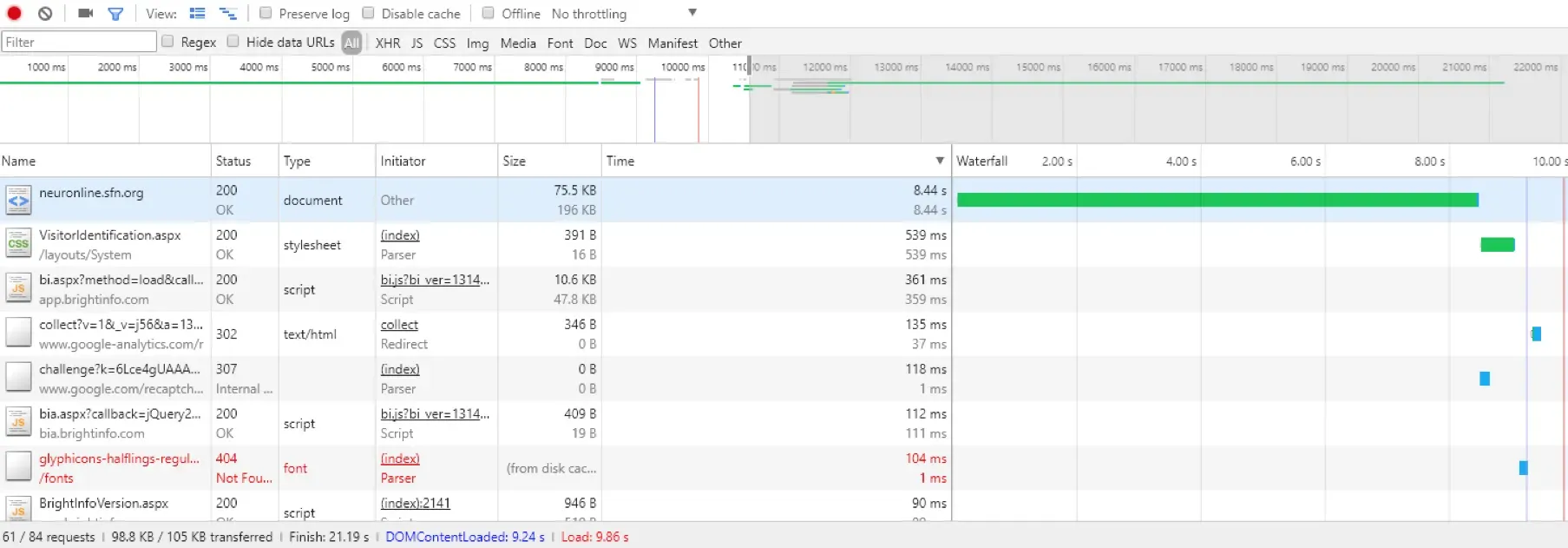 Inspecting Neuronline using Chrome Dev Tools