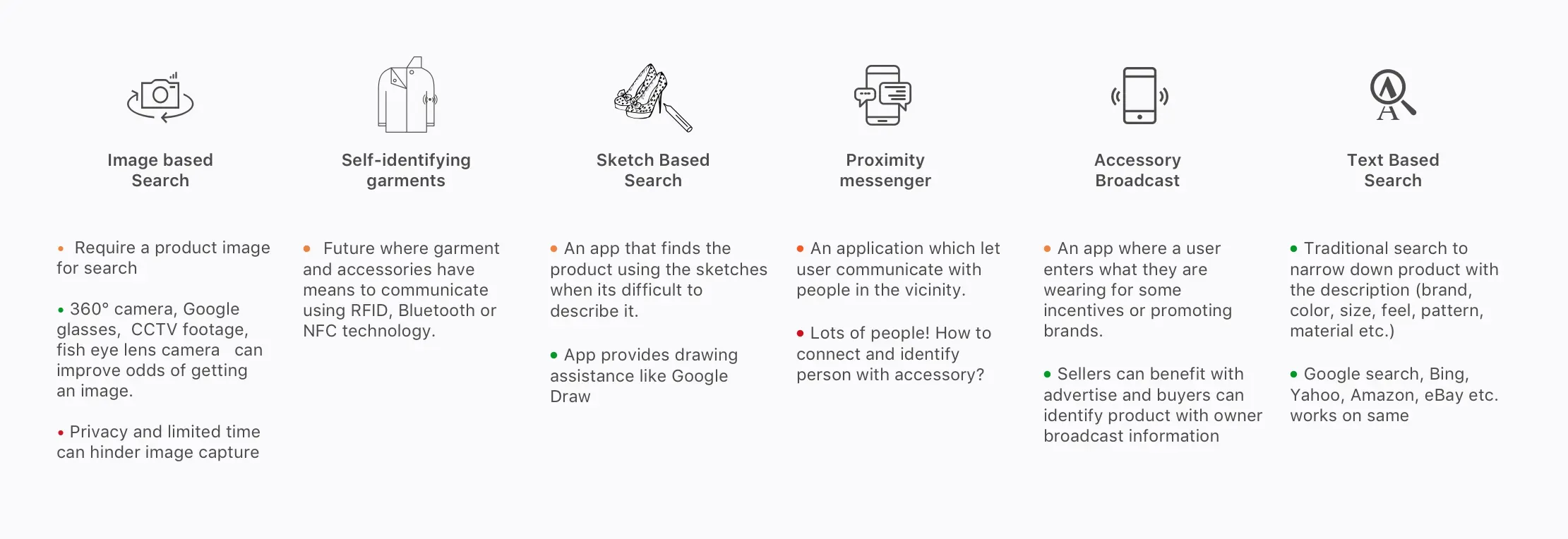 Illustration of current user experience
