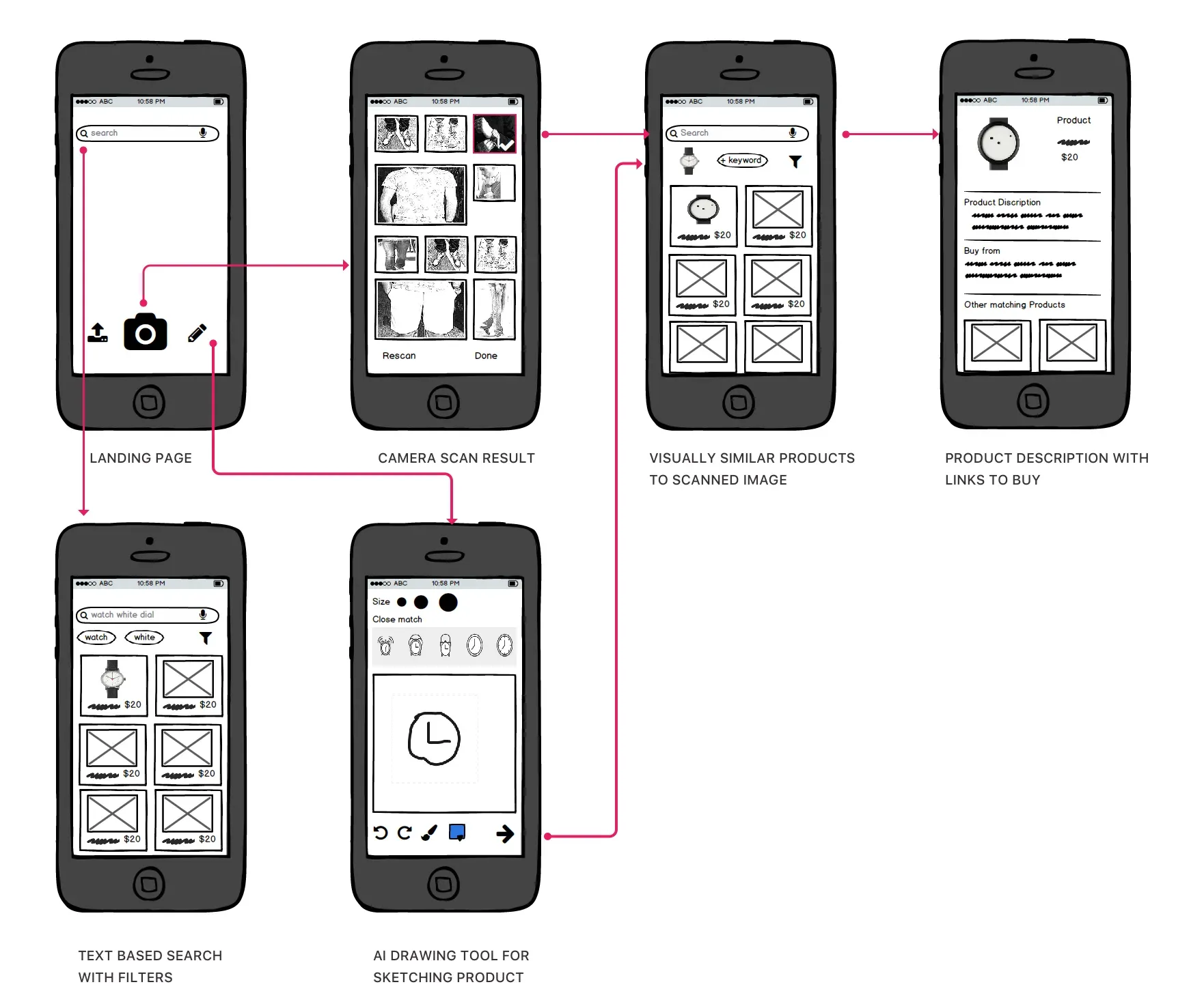 Low-fidelity sketches