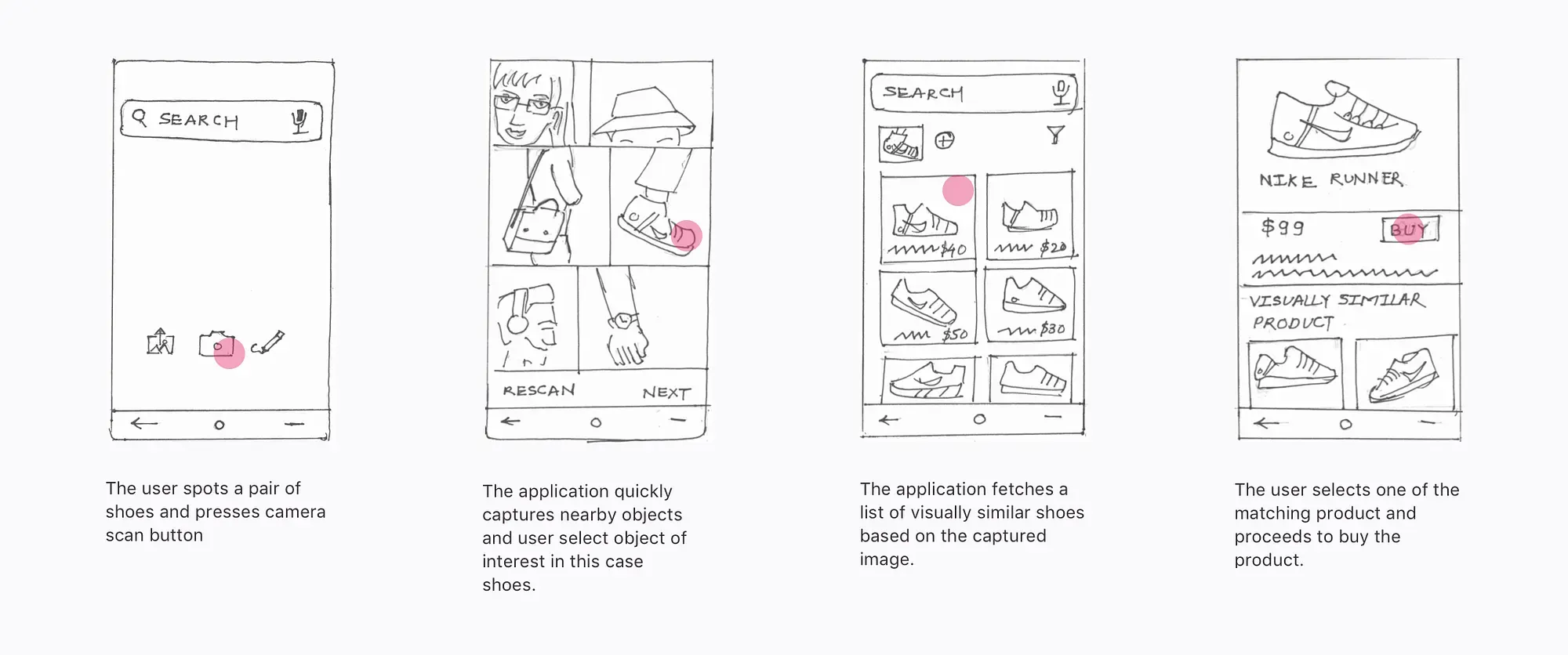 Illustration of current user experience