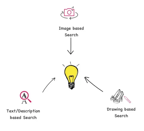 Illustration of solution