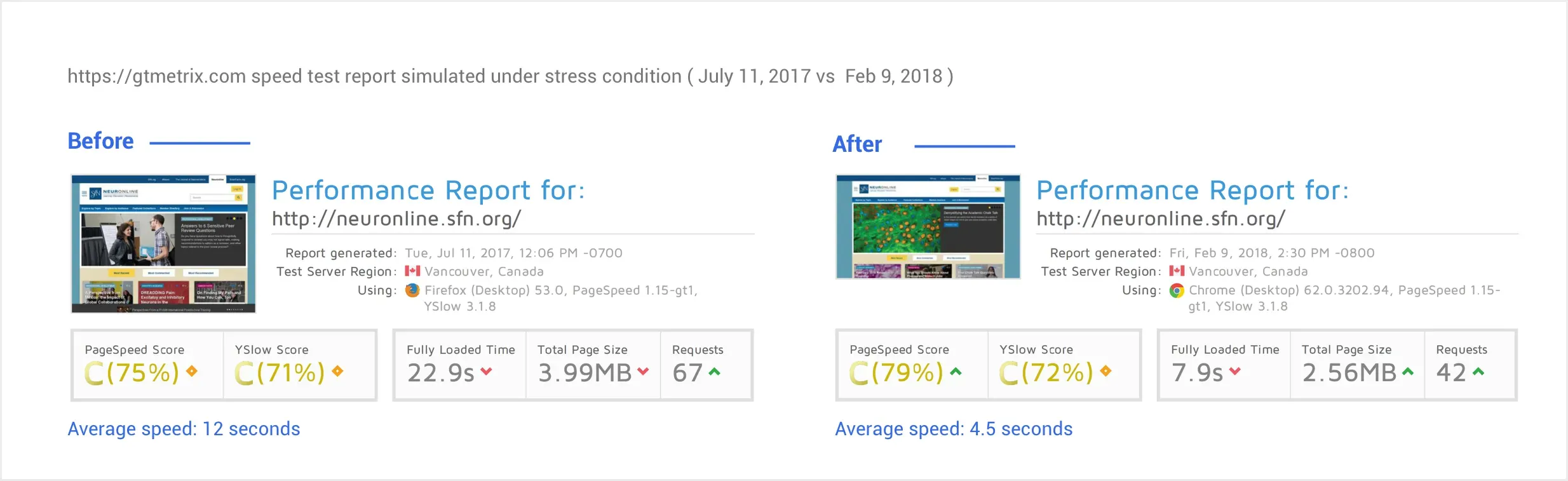 Speed test before and after improvements
